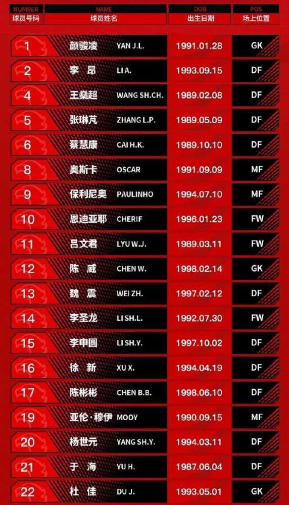 曼城2-0领先水晶宫。